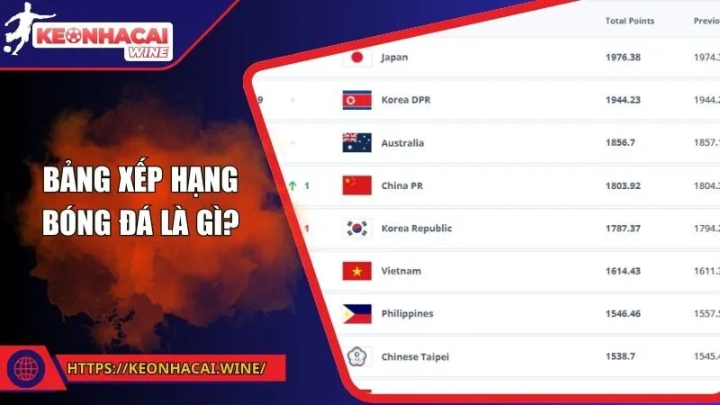 Bảng xếp hạng bóng đá là gì?